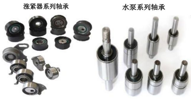 北交所打新分析 泰德股份——汽車空調(diào)器軸承龍頭，估值高籌碼多，破發(fā)風(fēng)險需警惕